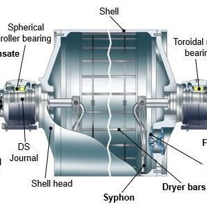 Dryer cylinder / Yankee Cylinder